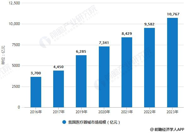 医疗器械包装