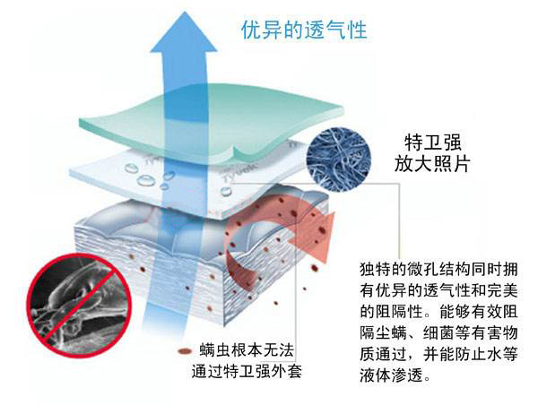 医用特卫强优点.jpg